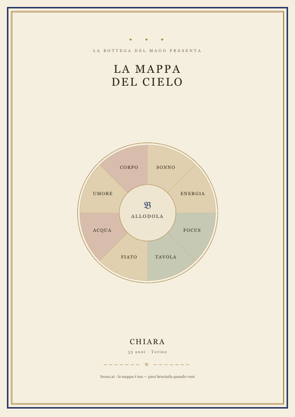 Mappa del Cielo — esempio