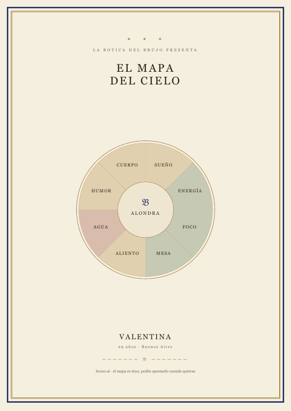 Mapa del Cielo — muestra