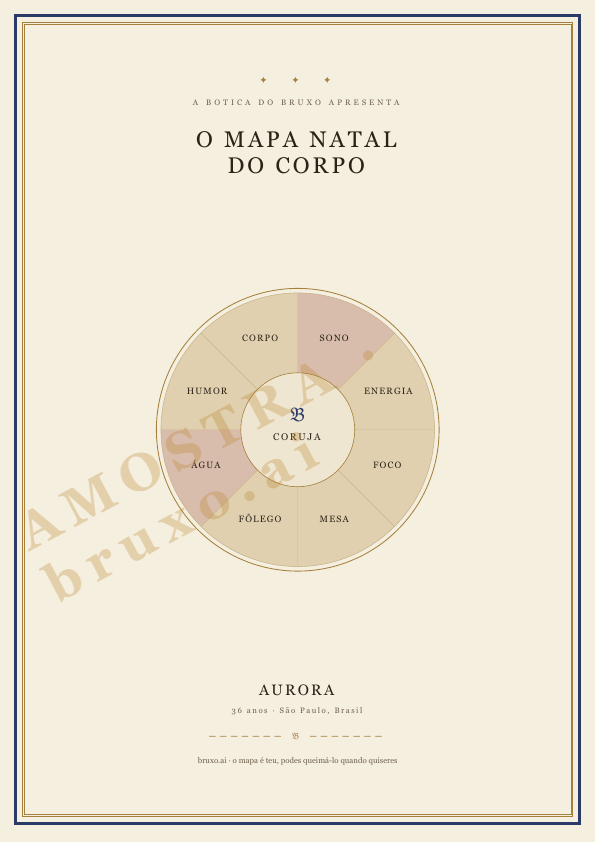 Mapa Natal do Corpo — amostra