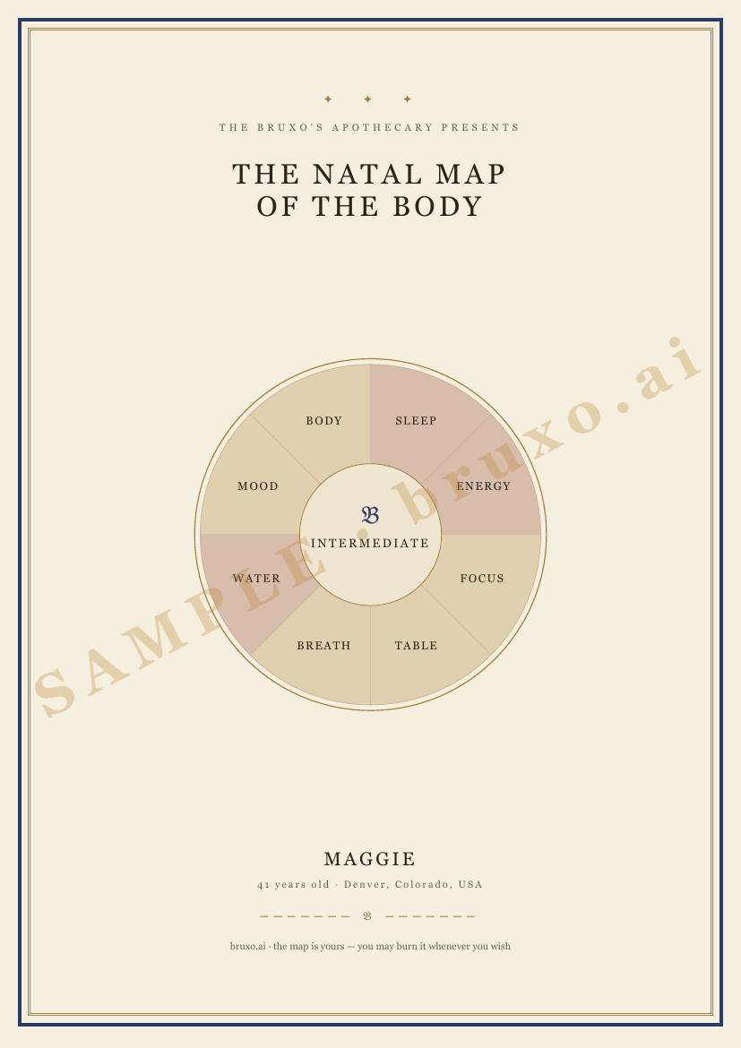 Natal Map of the Body — sample
