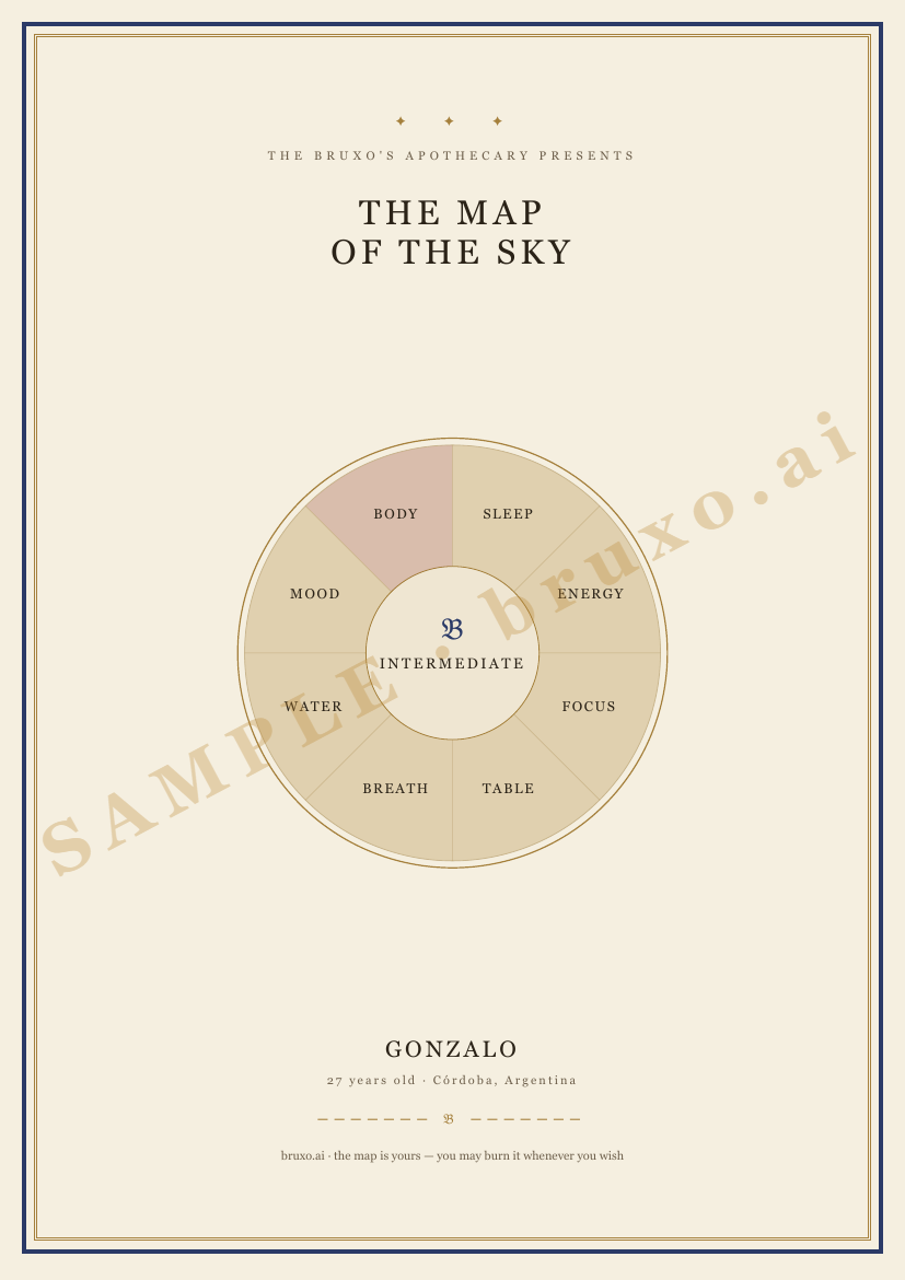 Map of the Sky — sample