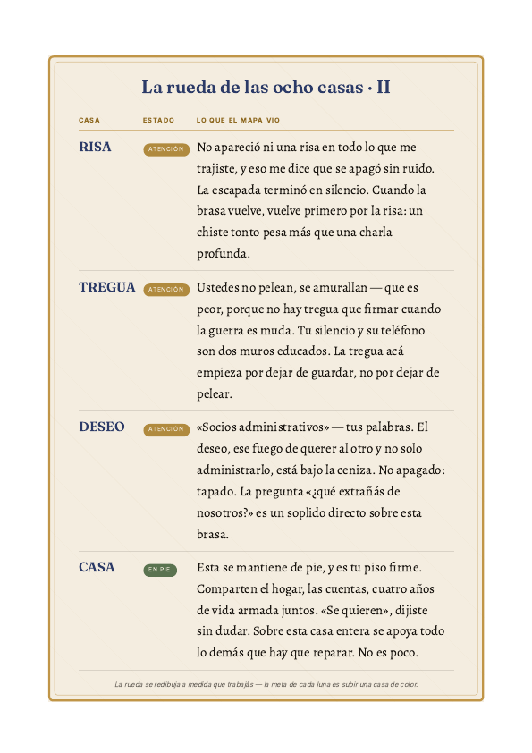Página velada de un Mapa del Vínculo (muestra)