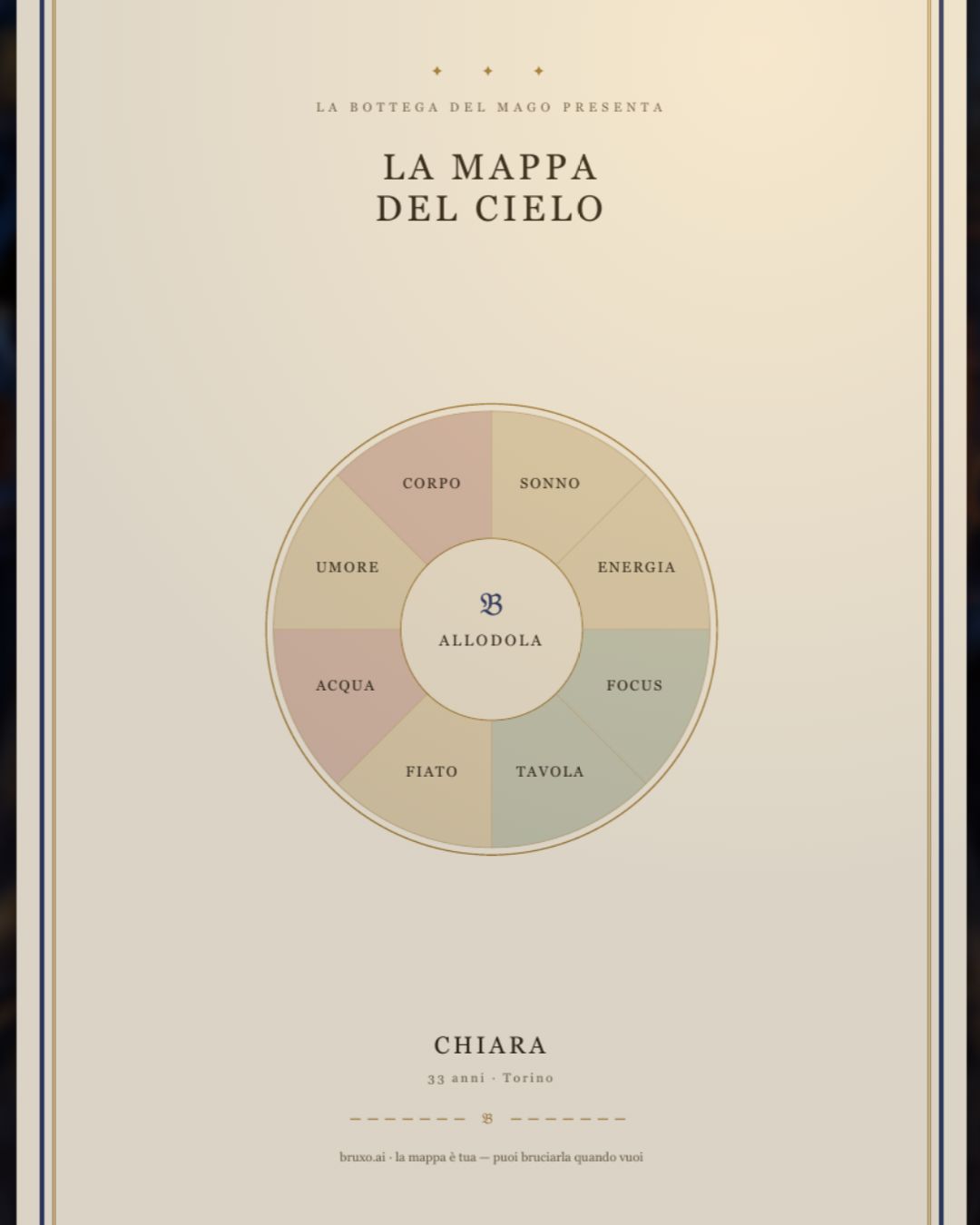 Una Mappa reale sul tavolo della bottega, le note a mano del bruxo sulle pagine