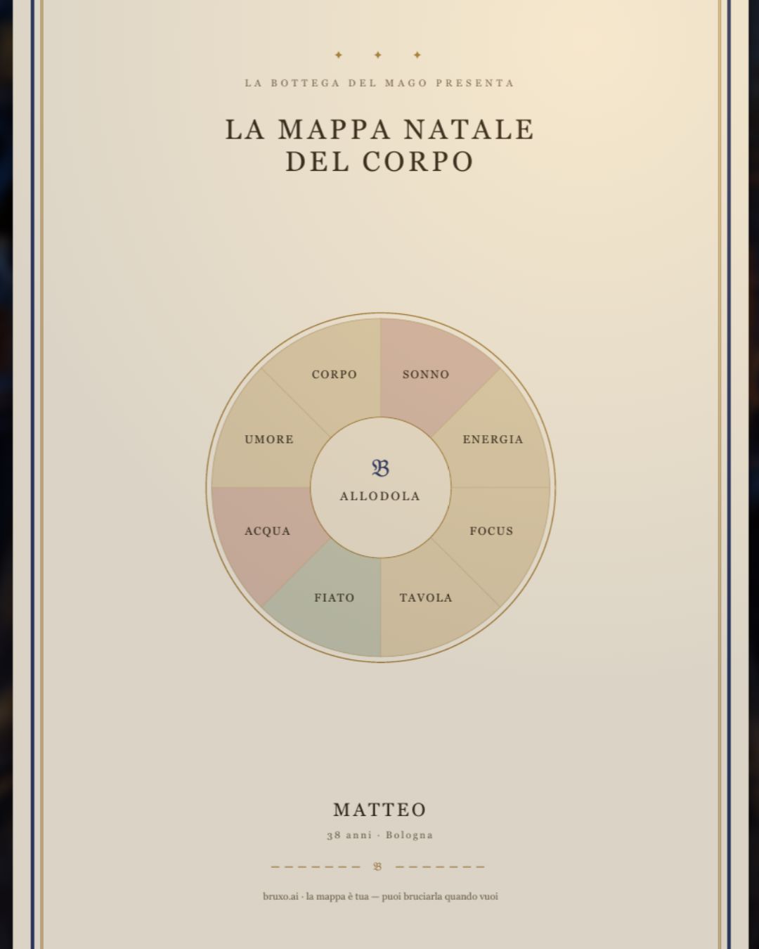 Una Mappa reale sul tavolo della bottega, le note a mano del bruxo sulle pagine